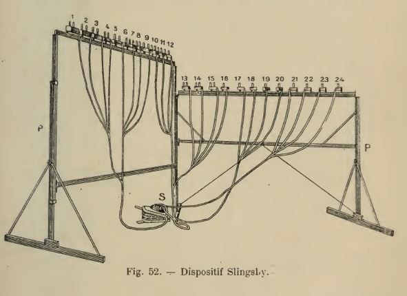 Illustration 1 : Dessin extrait de Londe (1914), p. 205