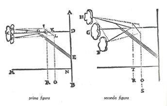 Figure 2 : Niccolo Sabbatini, Comment faire descendre un nuage qui se divise en trois parties et, en remontant, se fonde derechef en une, Pratique pour fabriquer scènes et machines de théâtre, Ravenna, 1638, Library of the Warburg Institute, Londres