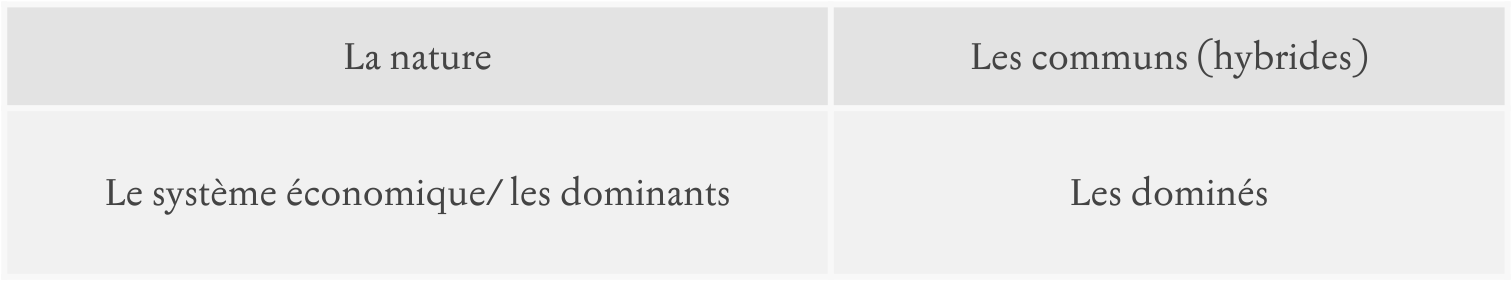 Priorités politiques associées à ces conceptions de la nature