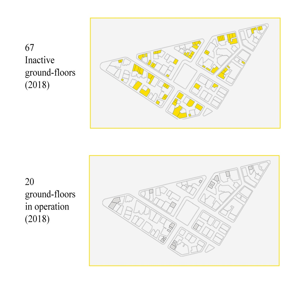 Figure 5: Record of the inactive ground floors during the time of the field study