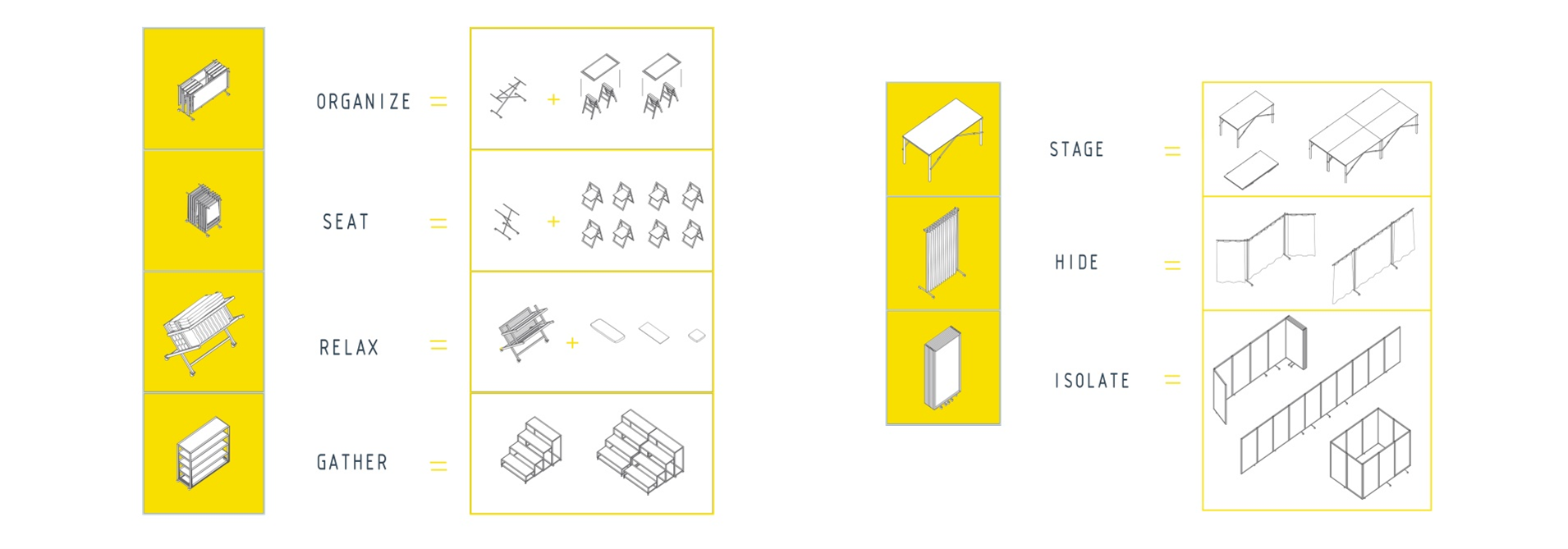 Figure 11: The catalog of the furniture equipment of the active ground floors that makes the use of the space more flexible