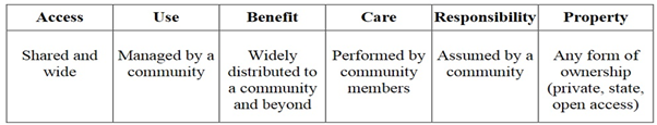 Commons “negotiations” (Commoning enclosed resources / Maintaining commons or creating new commons / Commoning unmanaged resources)