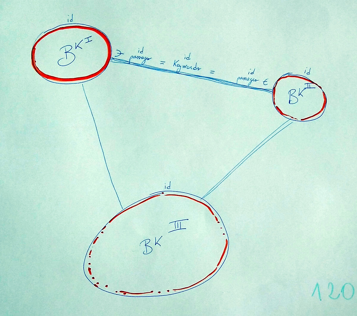 Visualisation ronde des livres en fonction des mots-clefs